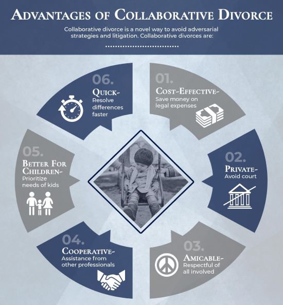 Collaborative Divorce 1